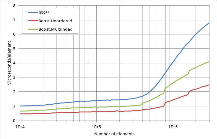 running%20insertion.xlsx.practice norehash non unique