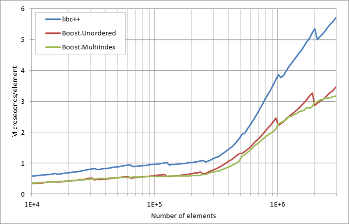 scattered%20erasure.xlsx.practice non unique 5