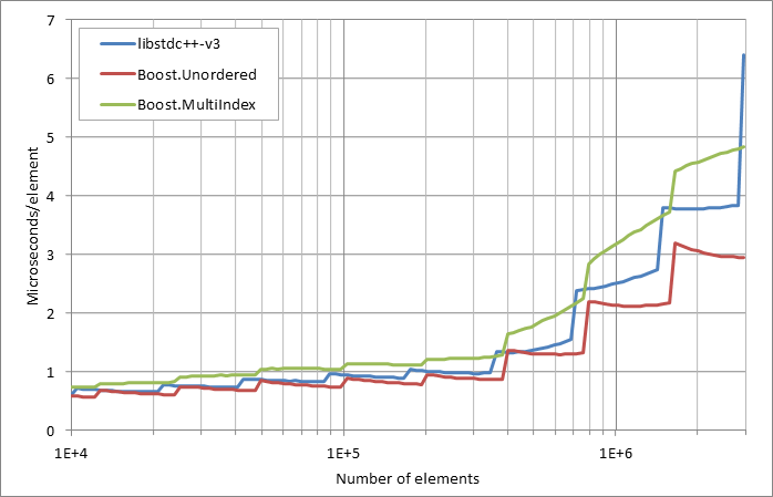 running%20insertion.xlsx.practice non unique