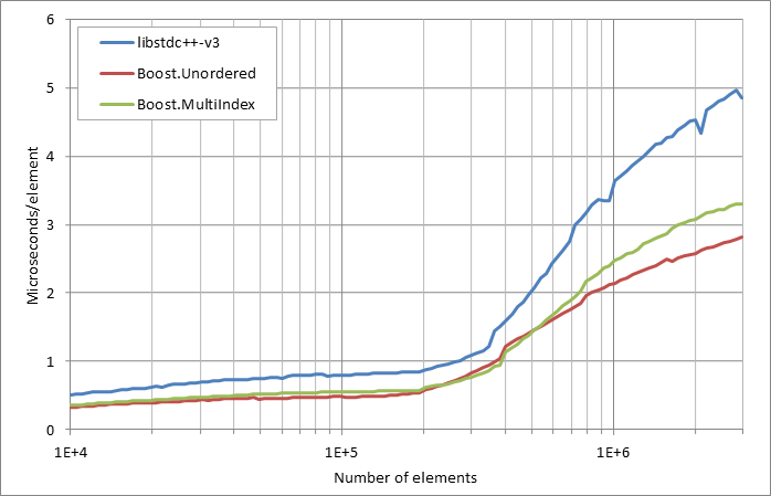 scattered%20erasure.xlsx.practice non unique