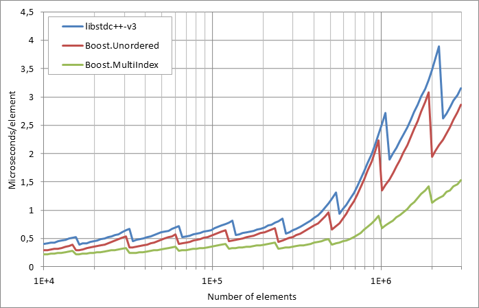 scattered%20successful%20looukp.xlsx.practice non unique 5