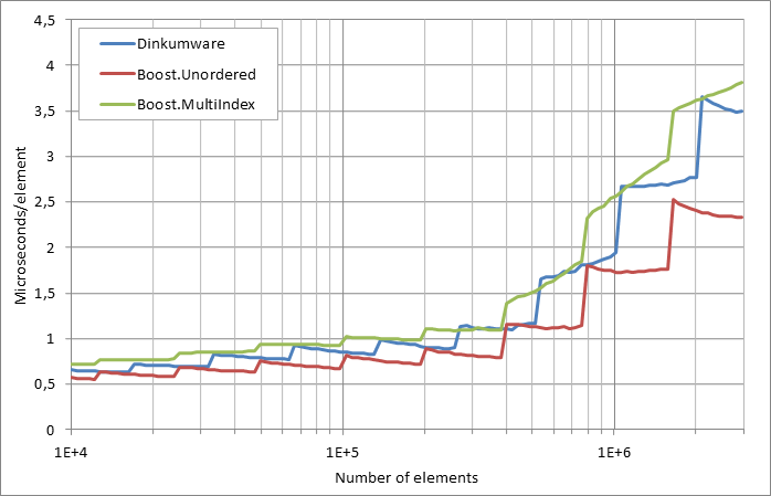 running%20insertion.xlsx.practice non unique