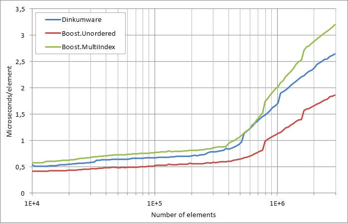 running%20insertion.xlsx.practice norehash non unique